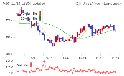 さくらさくプラスチャート