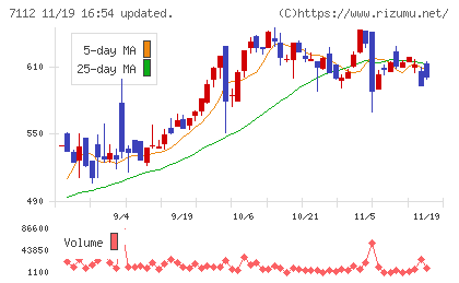 キューブチャート