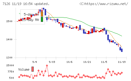 グローバルスタイルチャート