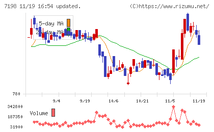 ＳＢＩアルヒチャート