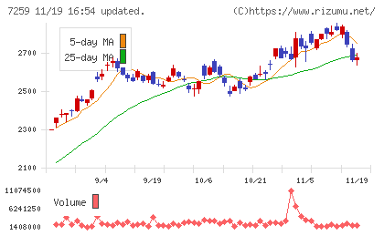 アイシンチャート