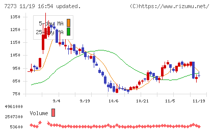 イクヨチャート