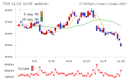 シマノチャート
