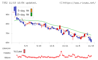 ＴＷＯＳＴＯＮＥ＆Ｓｏｎｓチャート