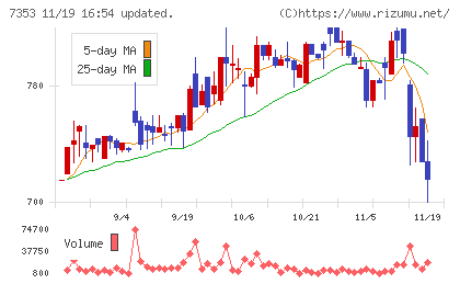 ＫＩＹＯラーニングチャート