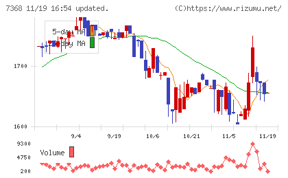 表示灯チャート