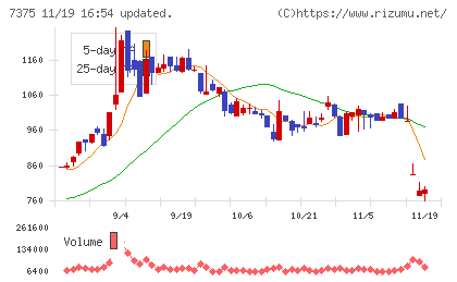 リファインバースグループチャート