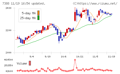 ＦＰパートナーチャート