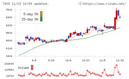 ＡｅｒｏＥｄｇｅチャート
