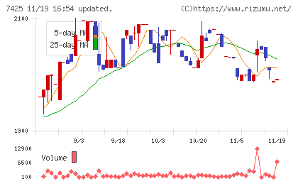初穂商事チャート