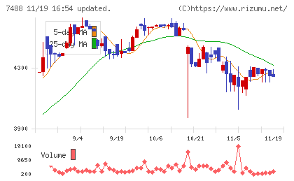 ヤガミチャート
