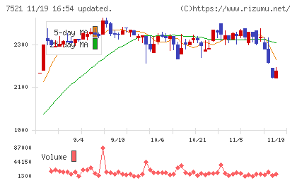 ムサシチャート