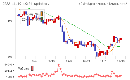 ワタミチャート
