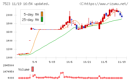 アールビバンチャート