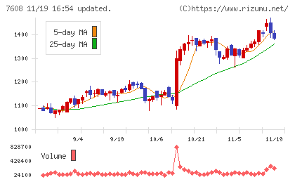 エスケイジャパンチャート