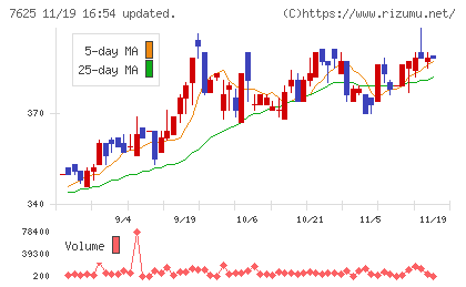グローバルダイニングチャート