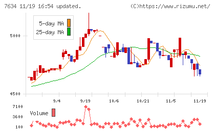 星医療酸器チャート
