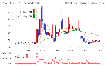 トップカルチャーチャート