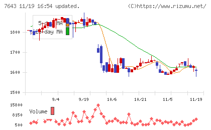 ダイイチチャート