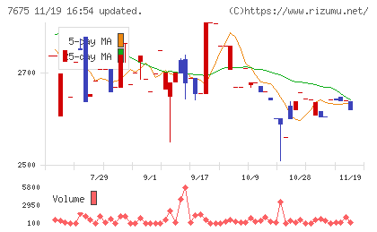 セントラルフォレストグループチャート
