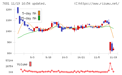 レオクランチャート