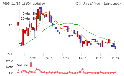 オムニ・プラス・システムチャート
