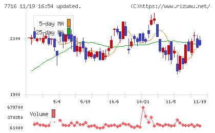 ナカニシチャート