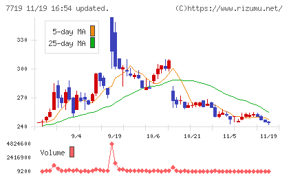 東京衡機チャート