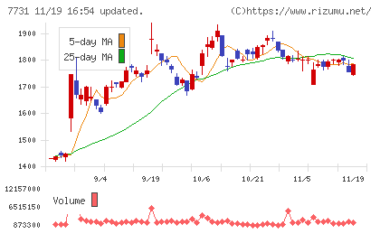 ニコンチャート