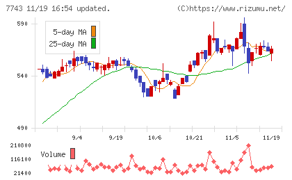シードチャート