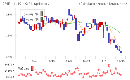 Ａ＆Ｄホロンホールディングスチャート