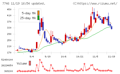 岡本硝子チャート