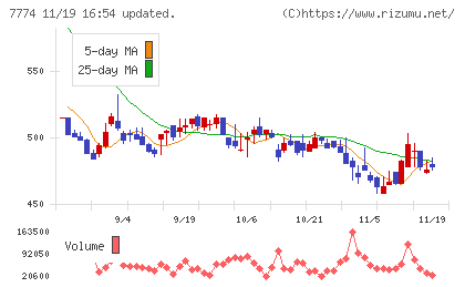 ジャパン・ティッシュエンジニアリングチャート