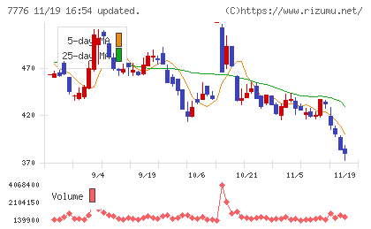 セルシードチャート
