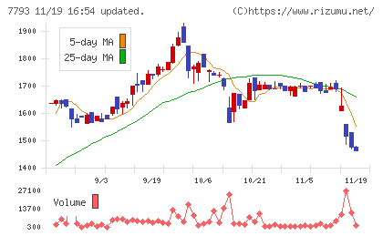 イメージ・マジックチャート