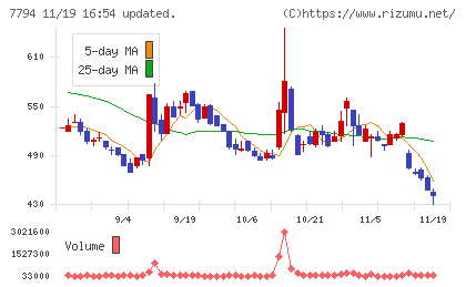 イーディーピーチャート