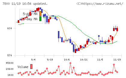 アミファチャート