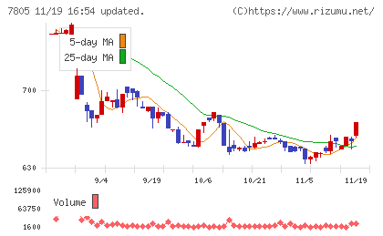 プリントネットチャート