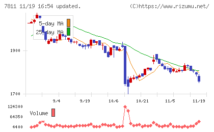 中本パックスチャート
