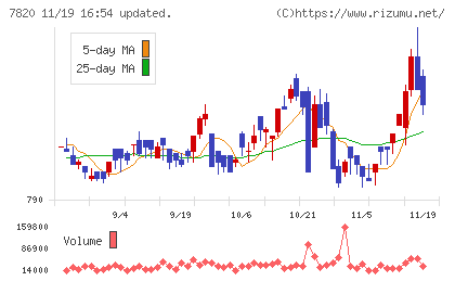 ニホンフラッシュチャート