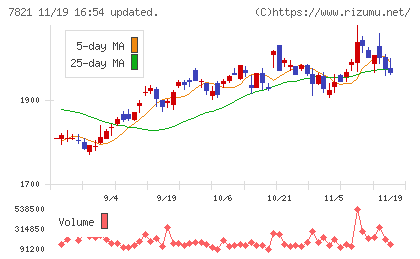 前田工繊チャート