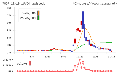 アールシーコアチャート