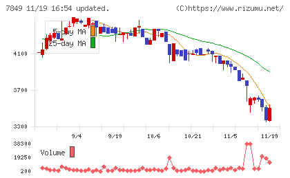 スターツ出版チャート