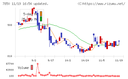 総合商研チャート