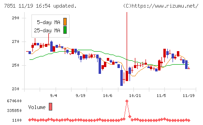カワセコンピュータサプライチャート