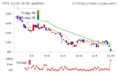 光・彩チャート