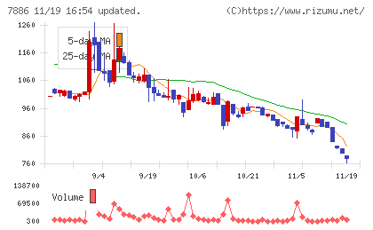 ヤマト　モビリティ　＆　Ｍｆｇ．チャート