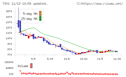 マツモトチャート