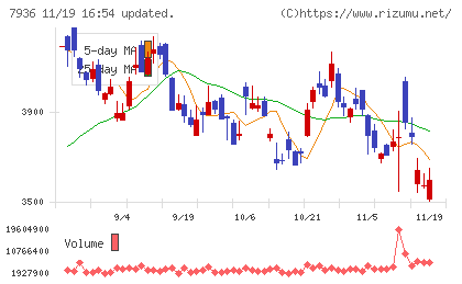 アシックスチャート