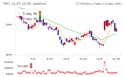 ニチハチャート